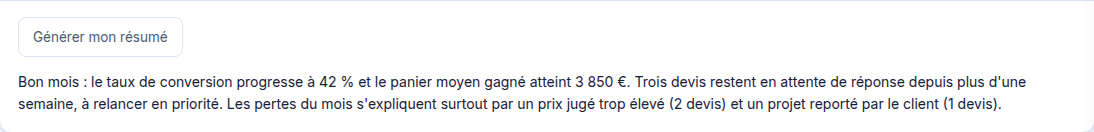 Résumé d'activité généré sur le Tableau de bord